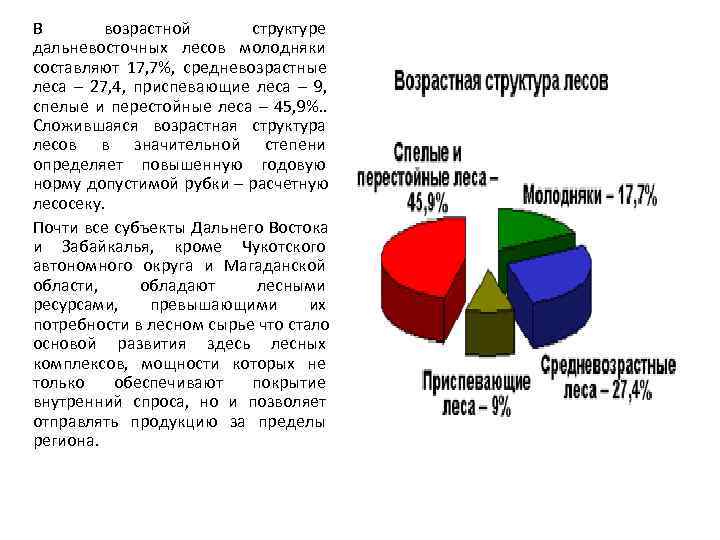 Состав населения дальнего востока. Возрастной состав дальнего Востока. Половозрастная структура дальнего Востока. Возрастная структура леса. Возрастная структура лесов.