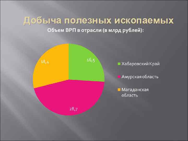 Добыча полезных ископаемых 