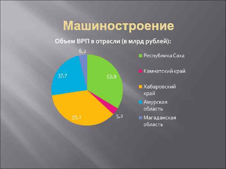 Машиностроение 