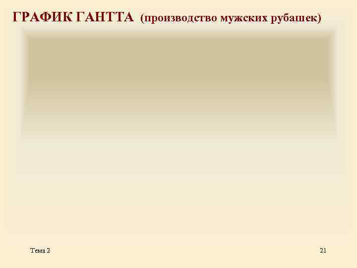     ГРАФИК ГАНТТА (производство мужских рубашек)  Тема 2  