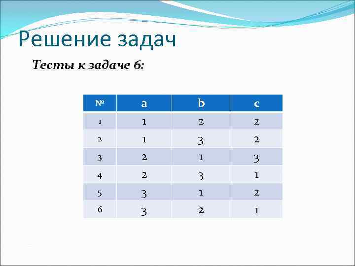Решение задач Тесты к задаче 6:   № a  b  c