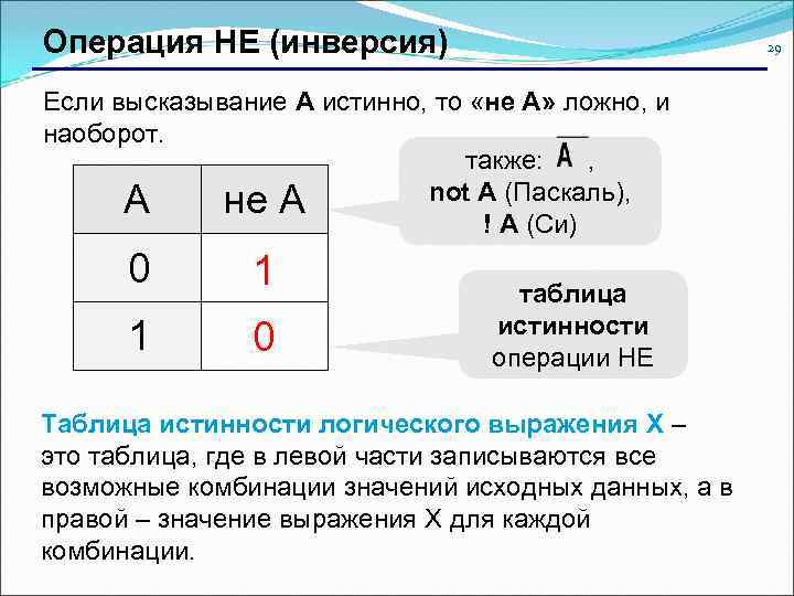 Операция НЕ (инверсия)      29  Если высказывание A истинно,