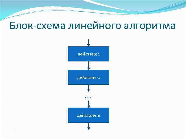 Сокобан алгоритм решения