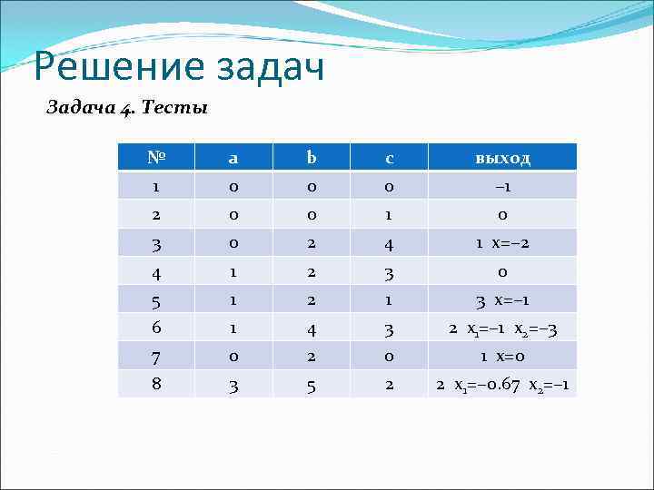 Решение задач Задача 4. Тесты  №  a  b  c 