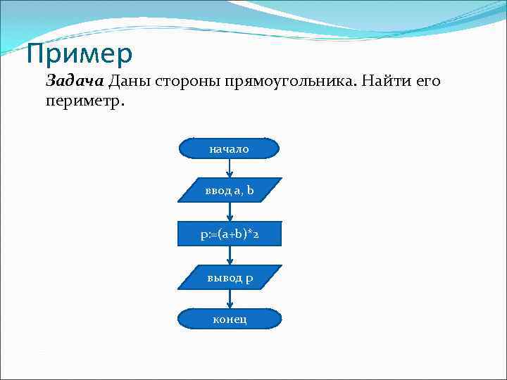 Даны 2 стороны прямоугольника