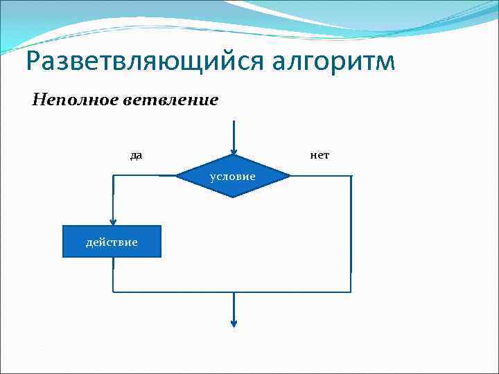 Типы ветвления блок схема