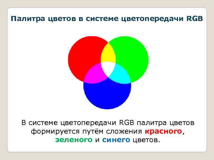 Палитра цветов в системе цветопередачи RGB  В системе цветопередачи RGB палитра цветов формируется