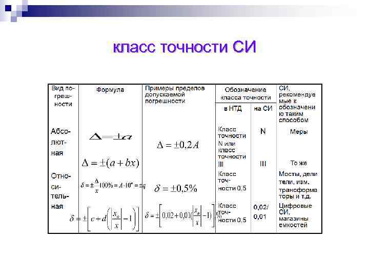класс точности СИ 