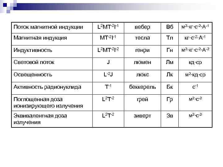 Поток магнитной индукции  L 2 MT 2 I 1  вебер Вб 