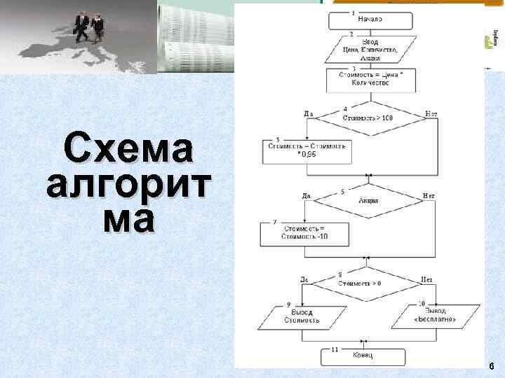  Схема алгорит  ма   6 