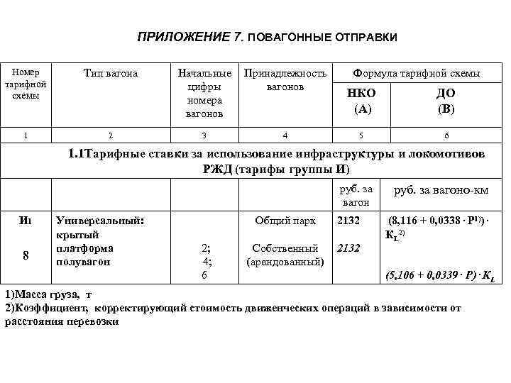 Тарифная схема 8 прейскуранта 10 01