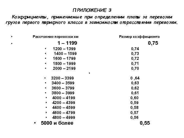 Коэффициент по тарифным коридорам ржд