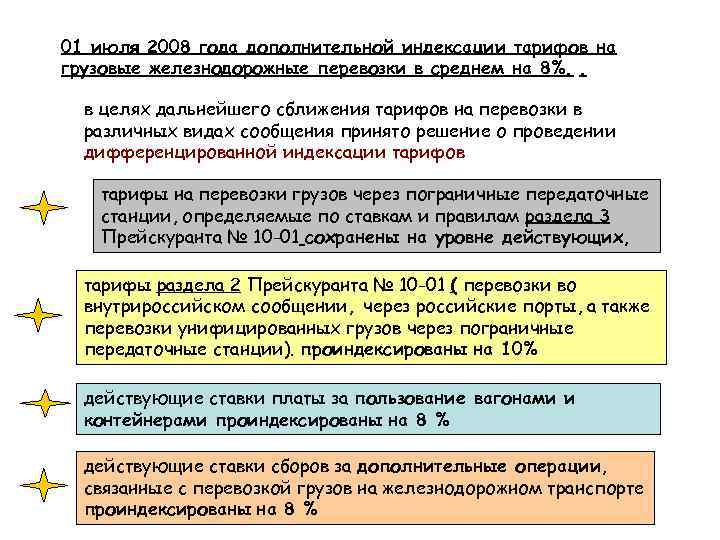01 июля 2008 года дополнительной индексации тарифов на грузовые железнодорожные перевозки в среднем на