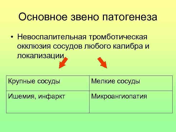  Основное звено патогенеза • Невоспалительная тромботическая  окклюзия сосудов любого калибра и 
