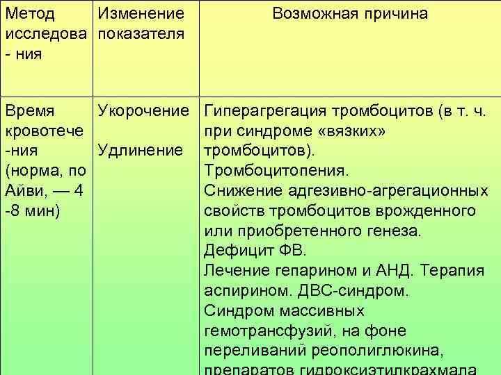 Методология изменений. Гиперагрегация тромбоцитов. Методы изменения энорготрат.