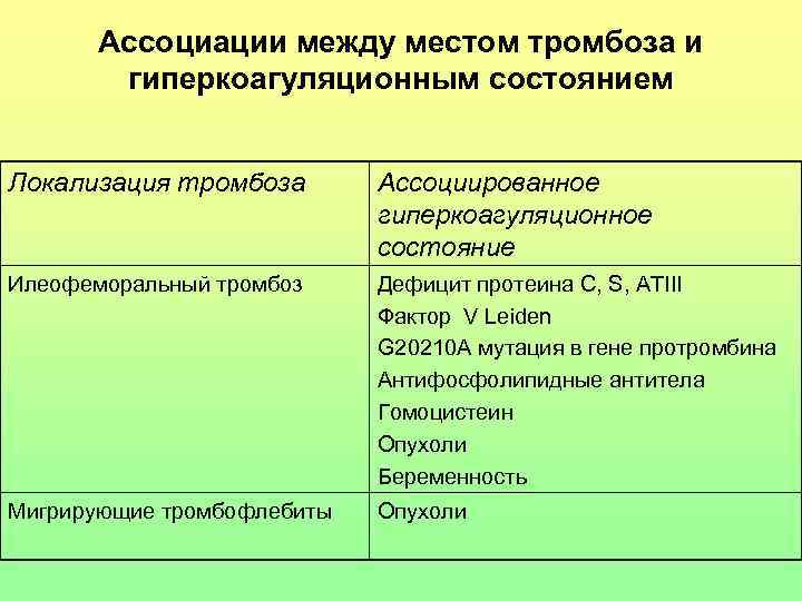   Ассоциации между местом тромбоза и   гиперкоагуляционным состоянием  Локализация тромбоза