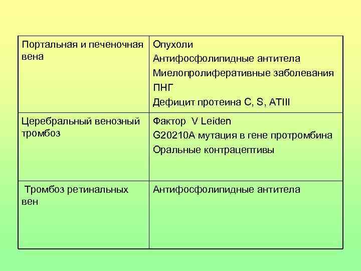 Портальная и печеночная Опухоли вена    Антифосфолипидные антитела    