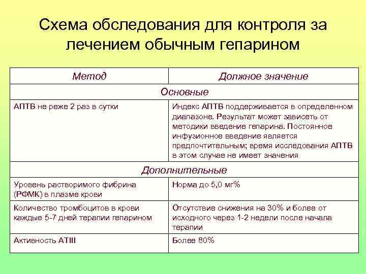  Схема обследования для контроля за   лечением обычным гепарином   