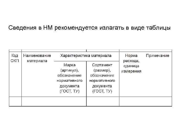 Сведения в НМ рекомендуется излагать в виде таблицы 