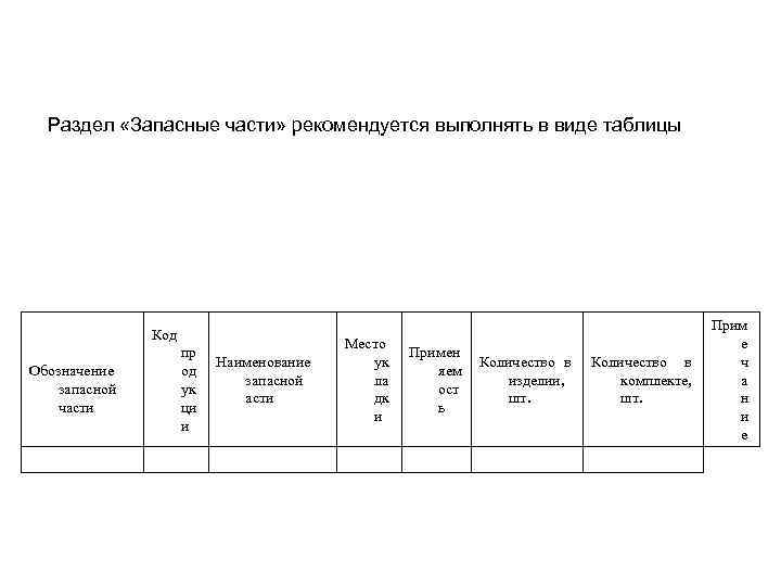   Раздел «Запасные части» рекомендуется выполнять в виде таблицы    Прим