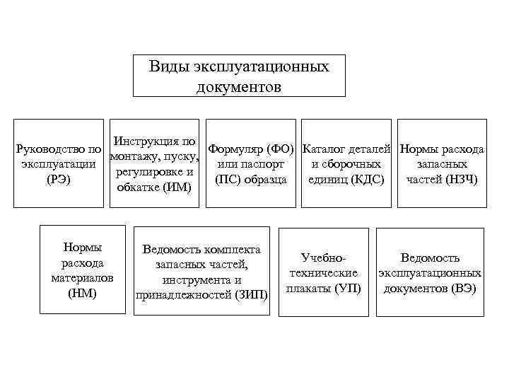 Эксплуатационная документация