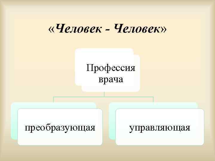  «Человек - Человек»   Профессия    врача  преобразующая управляющая