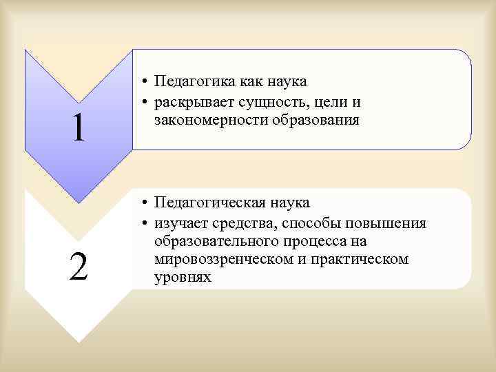  • Педагогика как наука • раскрывает сущность, цели и 1 закономерности образования 