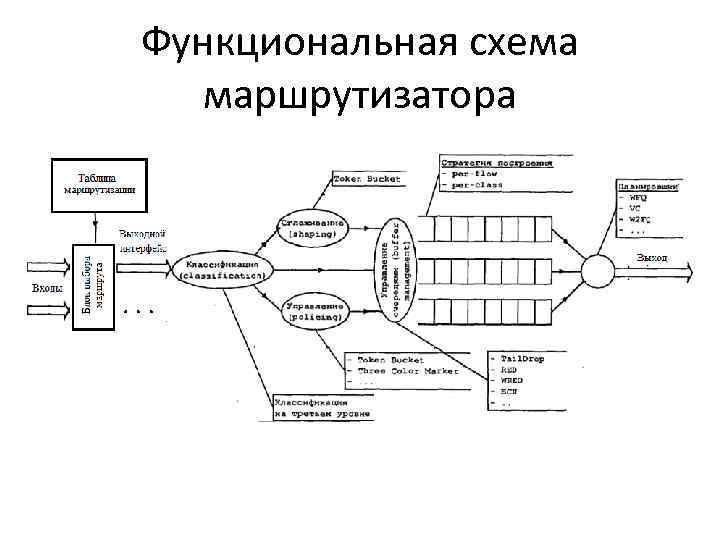 Функциональная схема архитектура