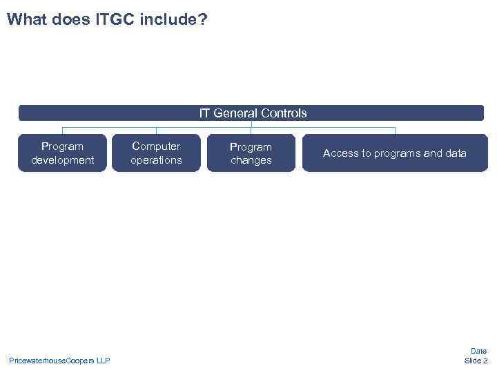 What does ITGC include? IT General Controls Program What does ITGC include? IT General Controls Program