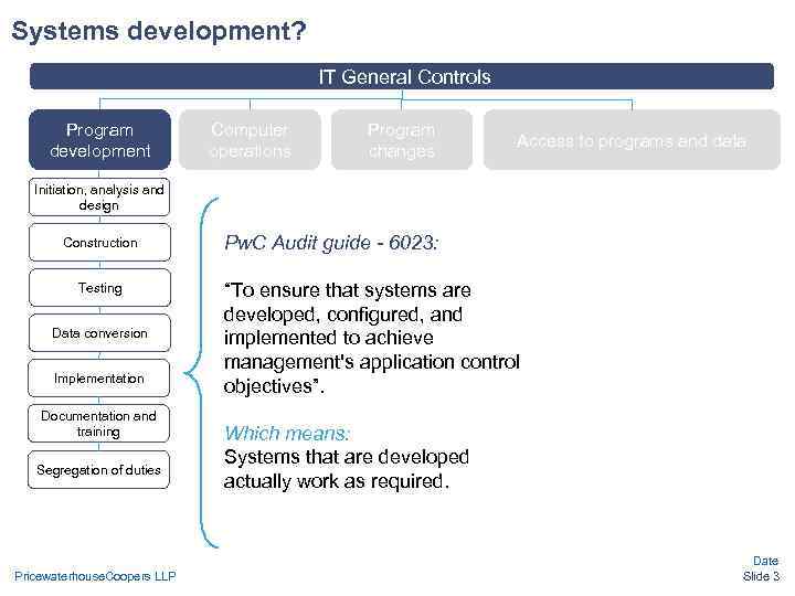Systems development? IT General Controls Program Systems development? IT General Controls Program