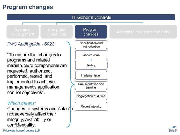 Program changes IT General Controls Systems Program changes IT General Controls Systems