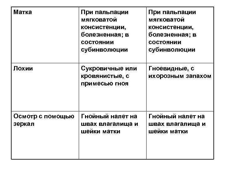 Матка   При пальпации    мягковатой    консистенции, 