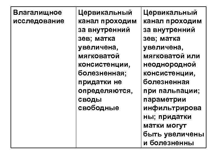 Влагалищное  Цервикальный исследование  канал проходим    за внутренний  