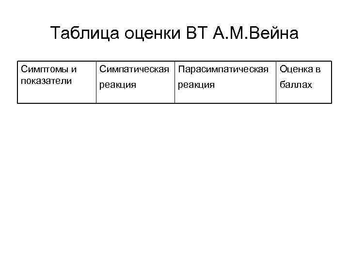  Таблица оценки ВТ А. М. Вейна Симптомы и  Симпатическая Парасимпатическая  Оценка
