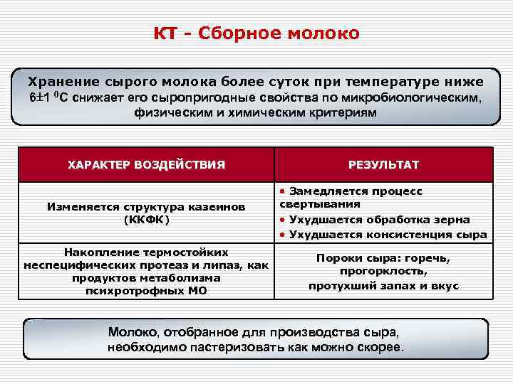     КТ - Сборное молоко Хранение сырого молока более суток при