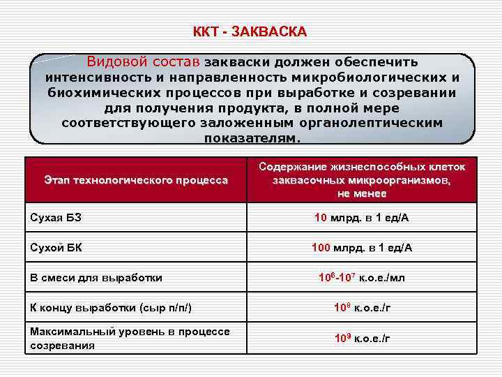       ККТ - ЗАКВАСКА   Видовой состав закваски