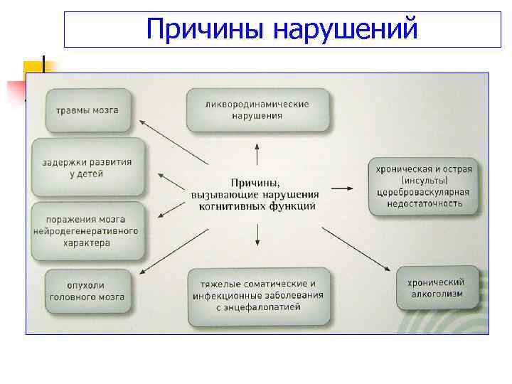 Причины нарушений 