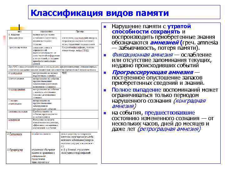Классификация видов памяти n n Нарушение памяти с утратой способности сохранять и воспроизводить приобретенные