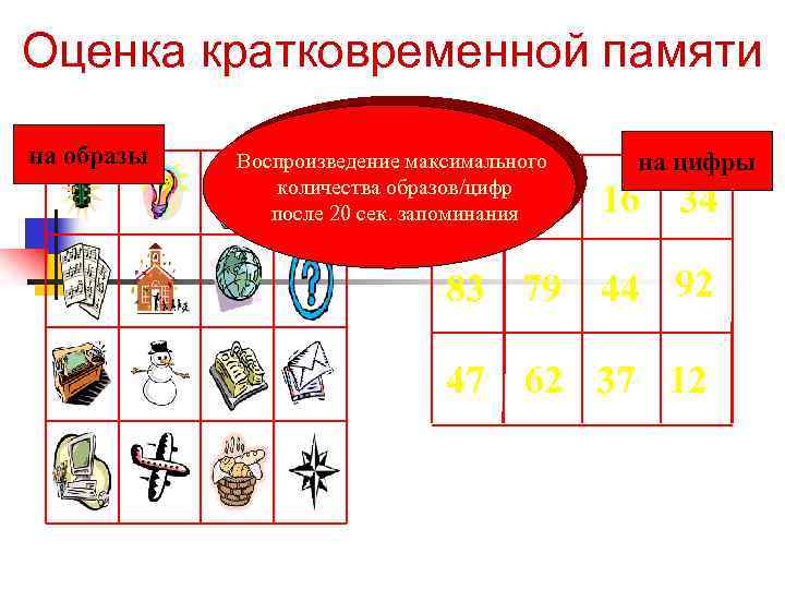 Оценка кратковременной памяти на образы Воспроизведение максимального количества образов/цифр после 20 сек. запоминания на