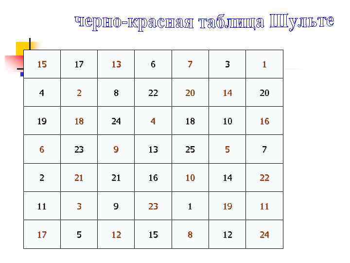 15 17 13 6 7 3 1 4 2 8 22 20 14 20