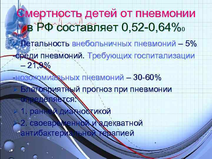 Смертность детей от пневмонии в РФ составляет 0, 52 -0, 64%0 Ø Летальность внебольничных Смертность детей от пневмонии в РФ составляет 0, 52 -0, 64%0 Ø Летальность внебольничных