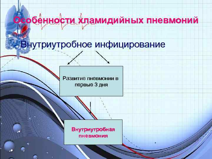 Особенности хламидийных пневмоний Ø Внутриутробное инфицирование Развитие пневмонии в первые Особенности хламидийных пневмоний Ø Внутриутробное инфицирование Развитие пневмонии в первые