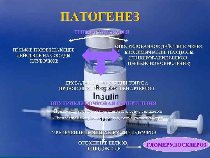     ПАТОГЕНЕЗ     ГИПЕРГЛИКЕМИЯ    ОПОСРЕДОВАННОЕ