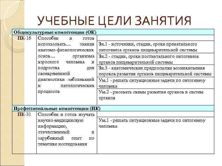    УЧЕБНЫЕ ЦЕЛИ ЗАНЯТИЯ Общекультурные компетенции (ОК) ПК-16 Способен  и готов