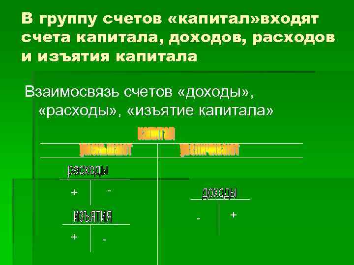 В группу счетов «капитал» входят счета капитала, доходов, расходов и изъятия капитала Взаимосвязь счетов