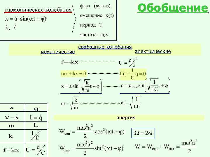        Обобщение   свободные колебания механические 