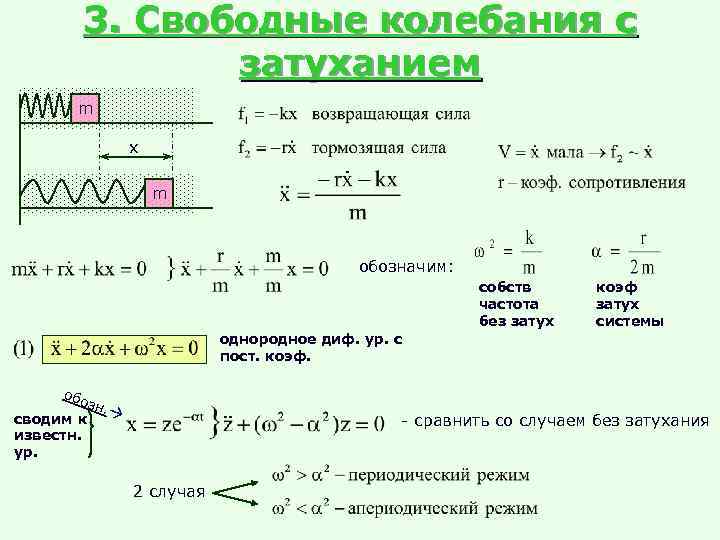   3. Свободные колебания с    затуханием  m  