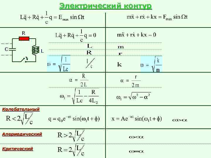    Электрический контур   R  C   