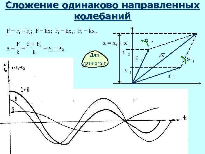 Сложение одинаково направленных  колебаний   Для   данного t 
