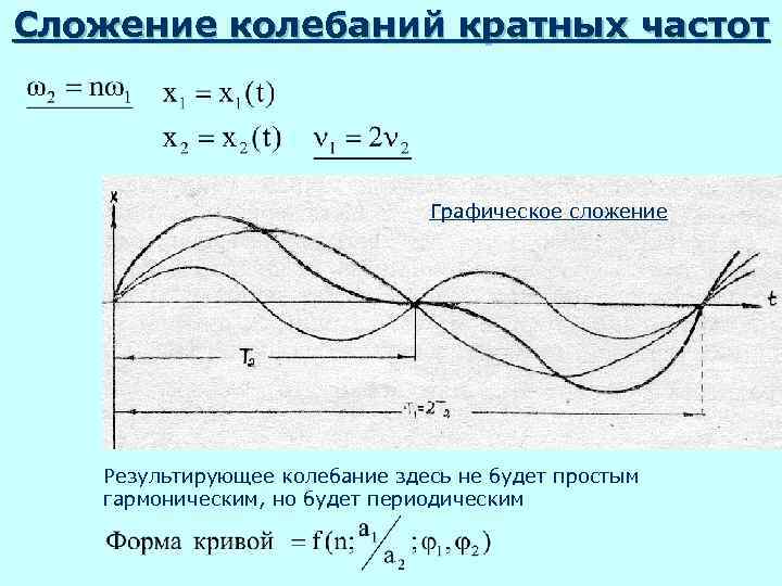 Сложение колебаний кратных частот      Графическое сложение  Результирующее колебание